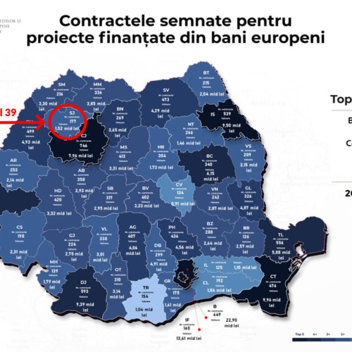 Mihai Tămaș, președinte USR Sălaj, atrage atenția asupra finanțărilor europene în Sălaj!